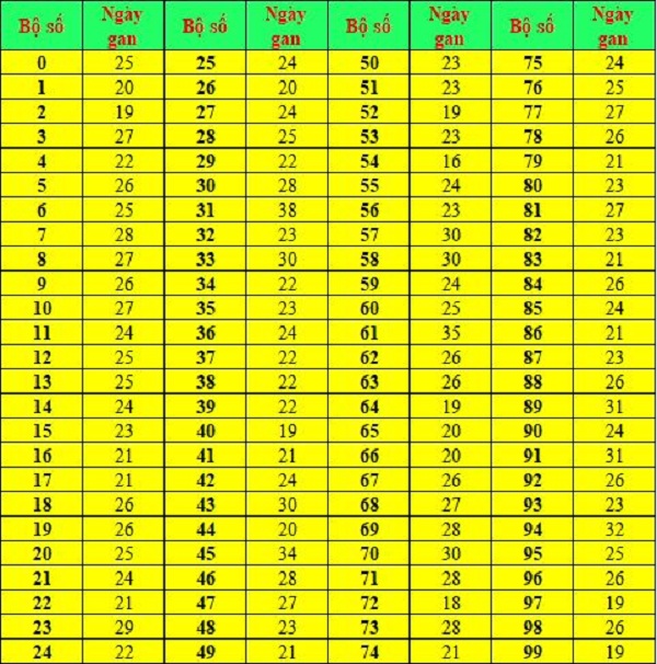 Lô đề cần phải có yếu tố may mắn